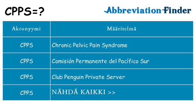 Mitä cpps tarkoittaa