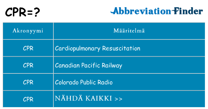 Mitä cpr tarkoittaa