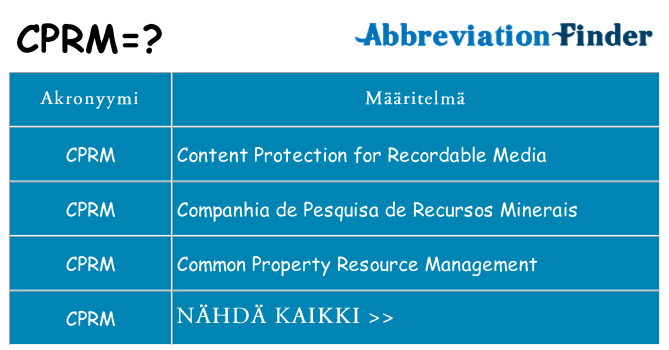 Mitä cprm tarkoittaa