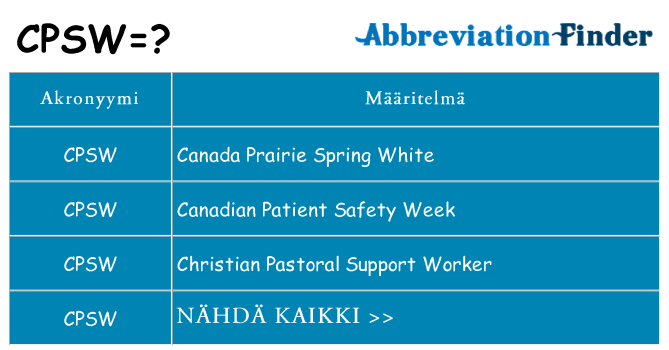 Mitä cpsw tarkoittaa