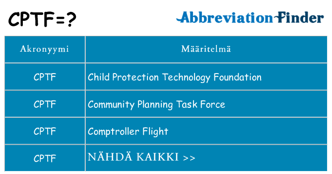 Mitä cptf tarkoittaa