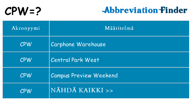 Mitä cpw tarkoittaa