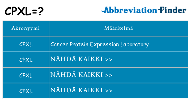 Mitä cpxl tarkoittaa