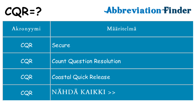 Mitä cqr tarkoittaa