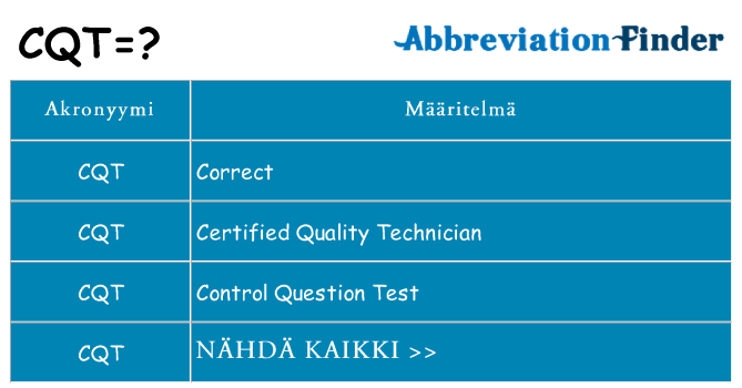 Mitä cqt tarkoittaa