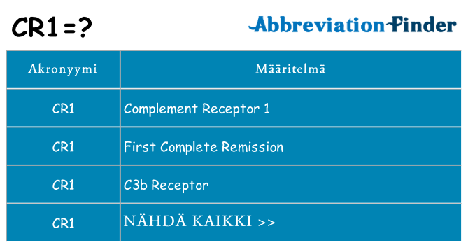 Mitä cr1 tarkoittaa