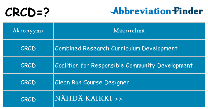 Mitä crcd tarkoittaa