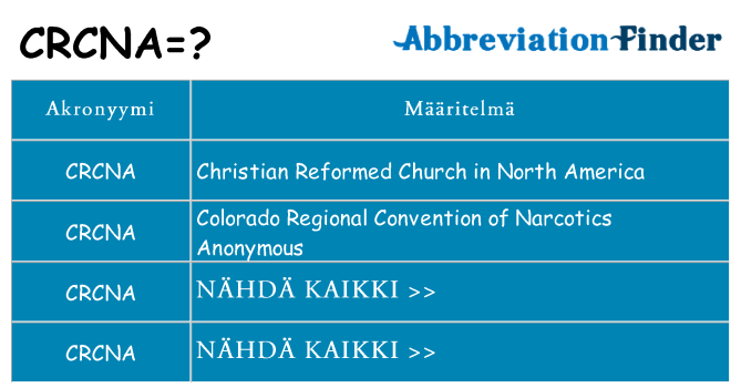 Mitä crcna tarkoittaa
