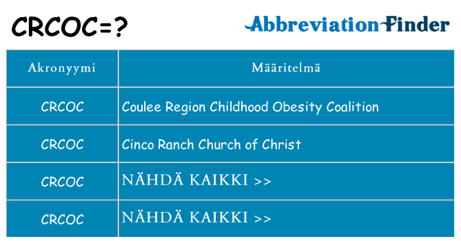 Mitä crcoc tarkoittaa