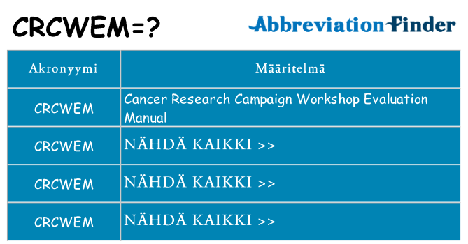 Mitä crcwem tarkoittaa