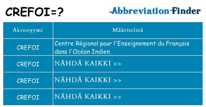 Mitä crefoi tarkoittaa
