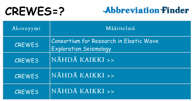 Mitä crewes tarkoittaa
