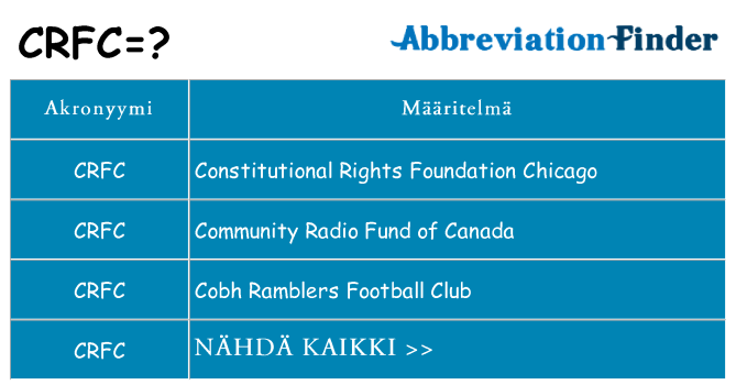 Mitä crfc tarkoittaa