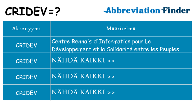Mitä cridev tarkoittaa