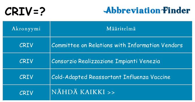 Mitä criv tarkoittaa