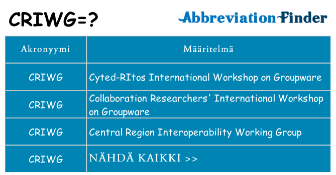 Mitä criwg tarkoittaa