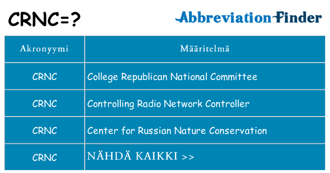 Mitä crnc tarkoittaa