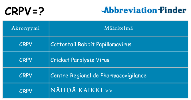 Mitä crpv tarkoittaa
