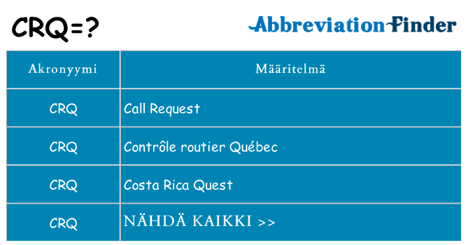 Mitä crq tarkoittaa