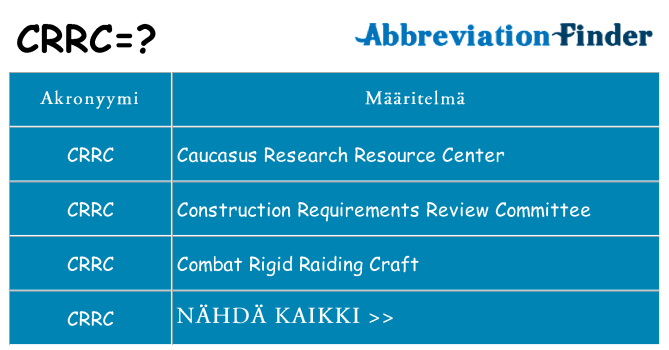 Mitä crrc tarkoittaa