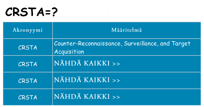 Mitä crsta tarkoittaa