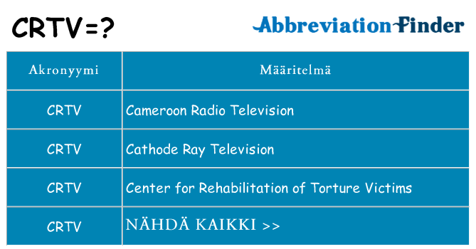 Mitä crtv tarkoittaa