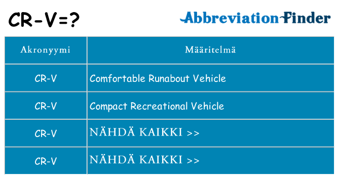 Mitä cr-v tarkoittaa