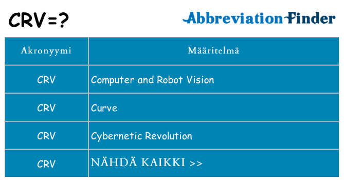 Mitä crv tarkoittaa