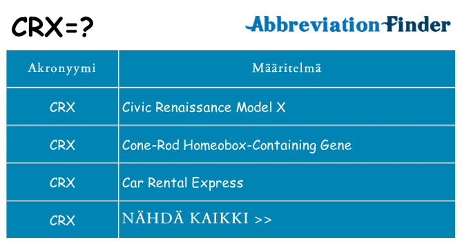 Mitä crx tarkoittaa