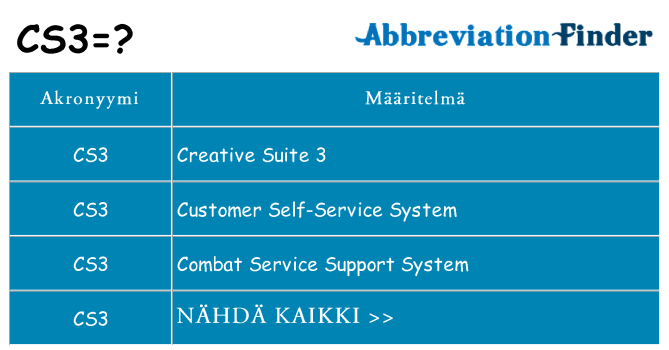 Mitä cs3 tarkoittaa
