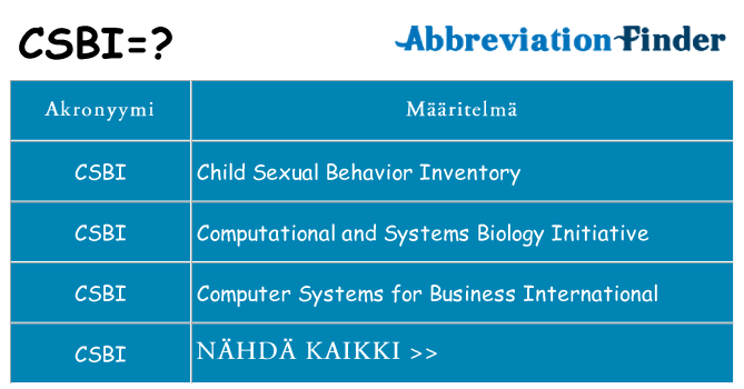 Mitä csbi tarkoittaa