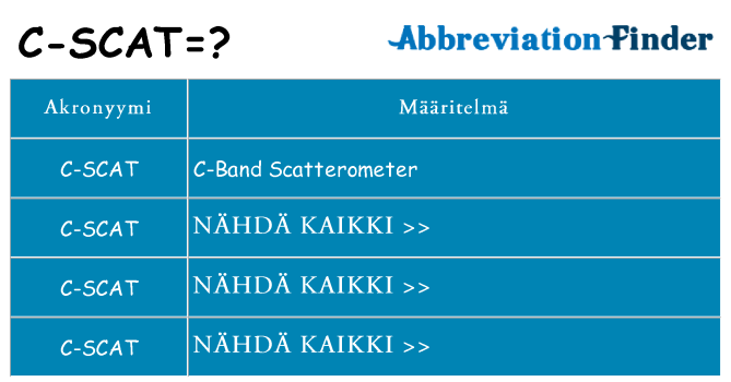 Mitä c-scat tarkoittaa