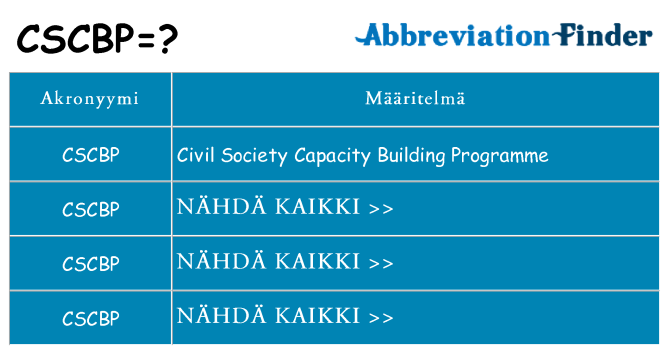 Mitä cscbp tarkoittaa