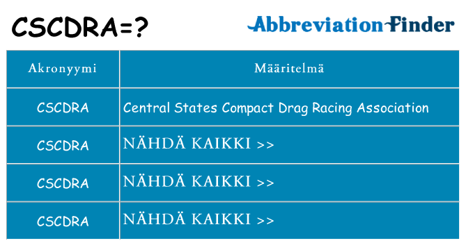 Mitä cscdra tarkoittaa