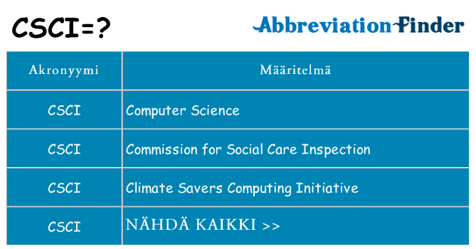 Mitä csci tarkoittaa