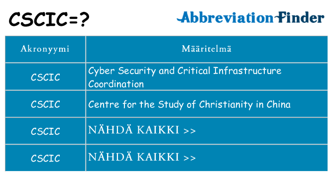 Mitä cscic tarkoittaa
