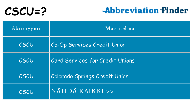 Mitä cscu tarkoittaa