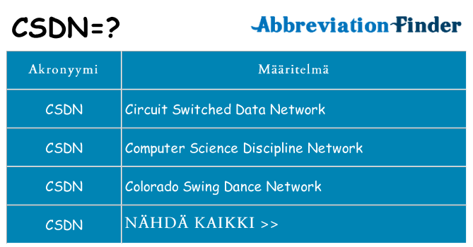 Mitä csdn tarkoittaa