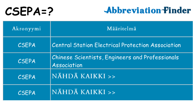 Mitä csepa tarkoittaa