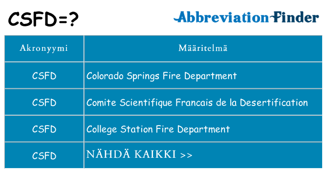Mitä csfd tarkoittaa