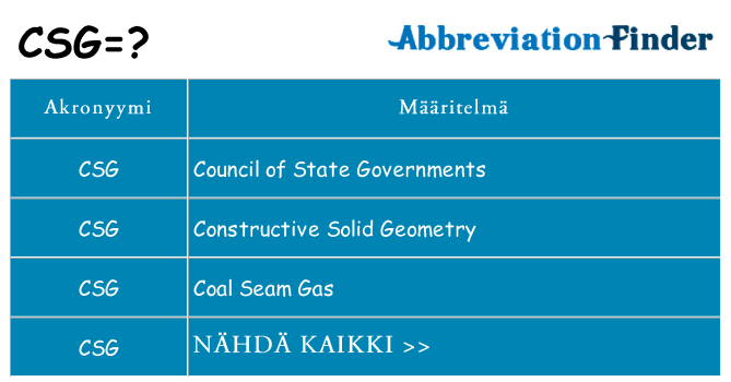 Mitä csg tarkoittaa
