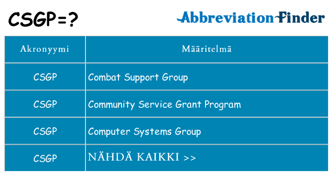 Mitä csgp tarkoittaa