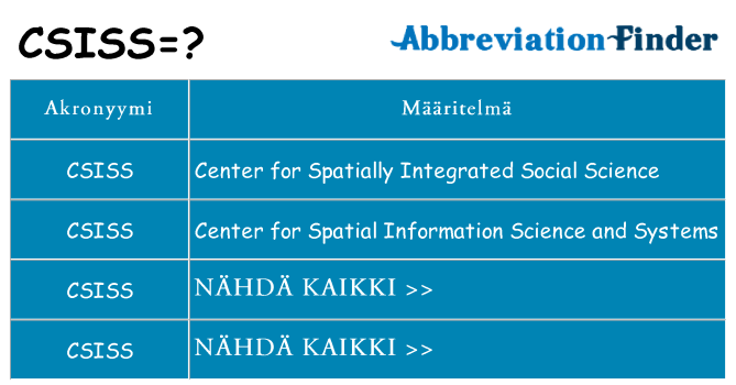 Mitä csiss tarkoittaa