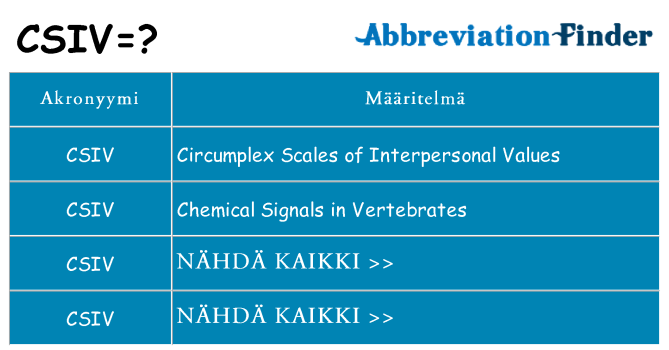 Mitä csiv tarkoittaa