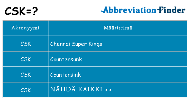 Mitä csk tarkoittaa