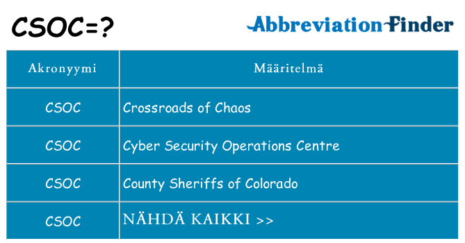 Mitä csoc tarkoittaa