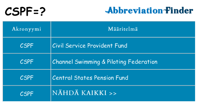 Mitä cspf tarkoittaa