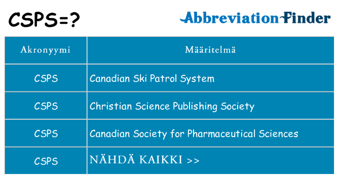 Mitä csps tarkoittaa