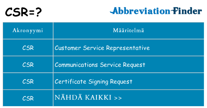 Mitä csr tarkoittaa