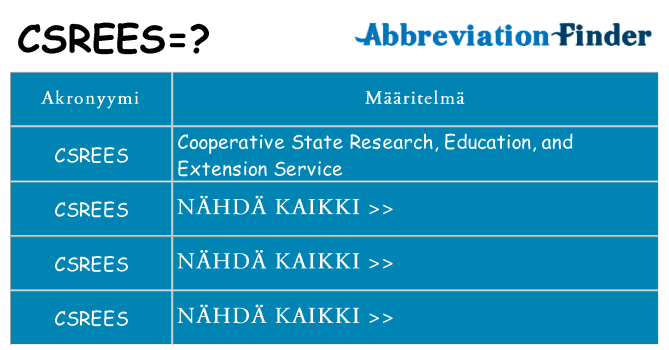 Mitä csrees tarkoittaa